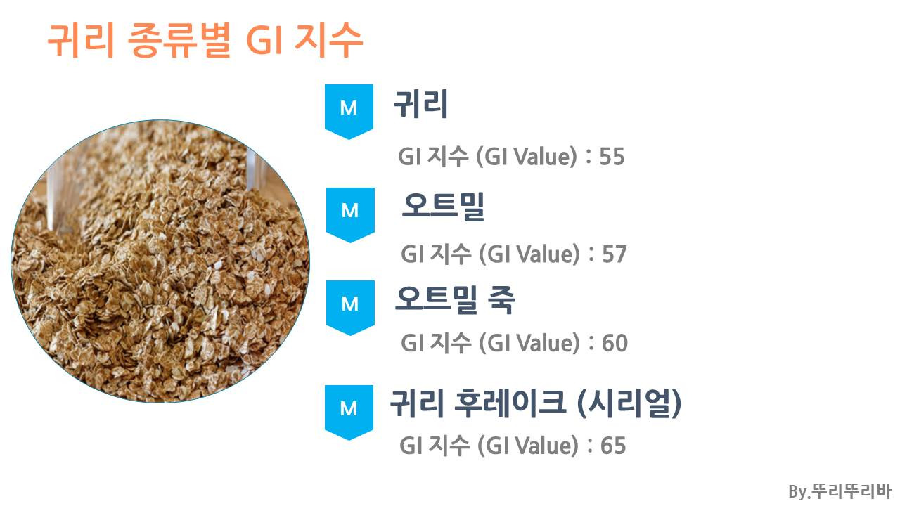 alt="조리법에 따른 귀리의 혈당지수"