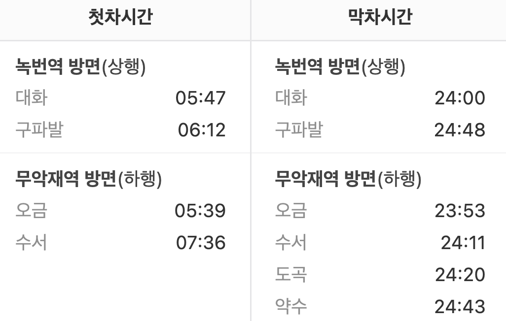 홍제역 첫차/막차시간표