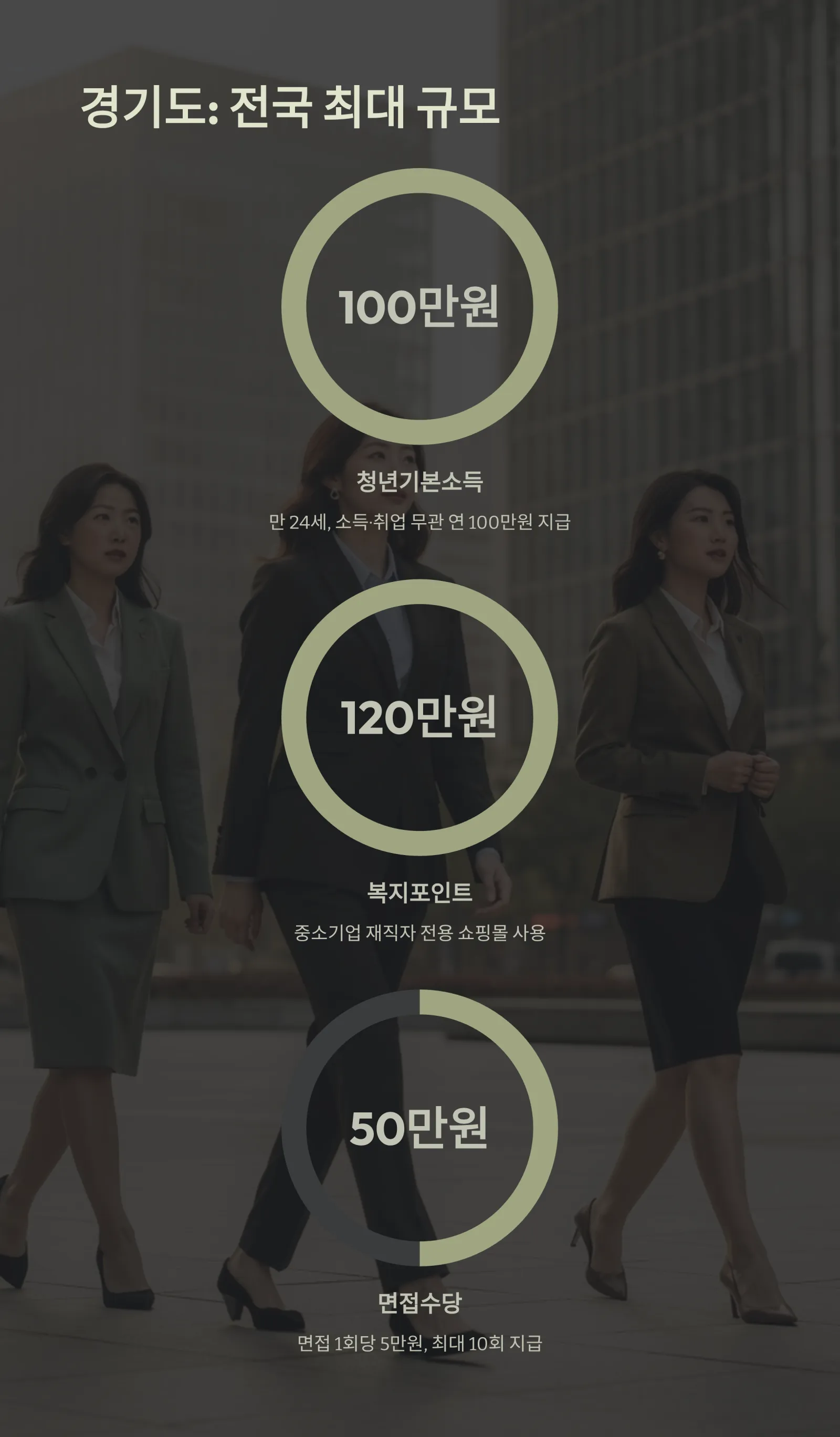 지역별 청년 지원금 총정리: 서울&middot;경기&middot;부산 등 숨은 돈 찾기 (2026년 최신)