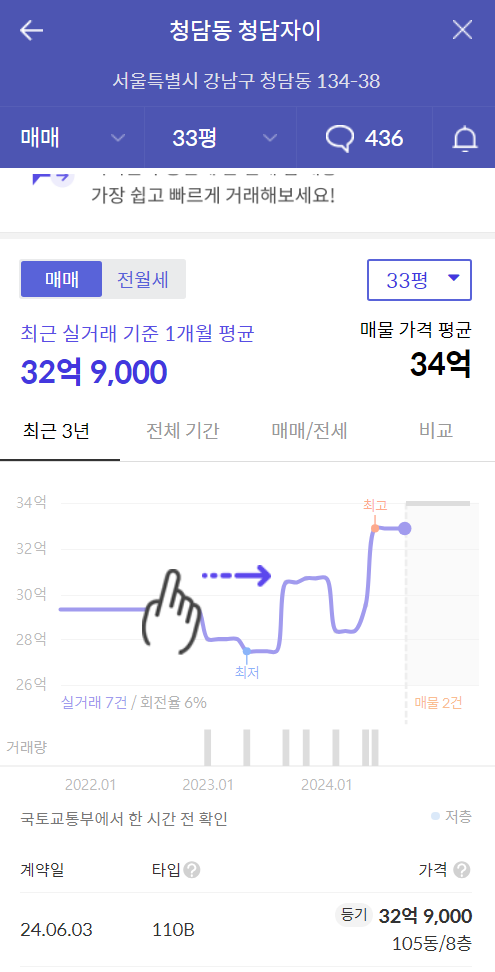 주변 아파트 시세