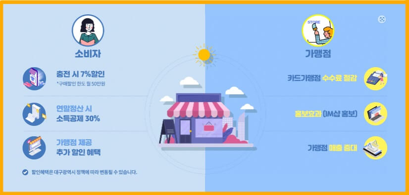 이용해택