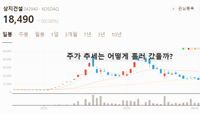 이재명 관련주 정치테마주 TOP5