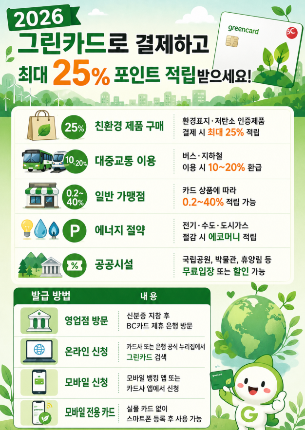 2026 그린카드로 결제하고 최대 25% 포인트 적립받으세요! 카드 발급·사용·신청 방법·혜택·앱 다운로드