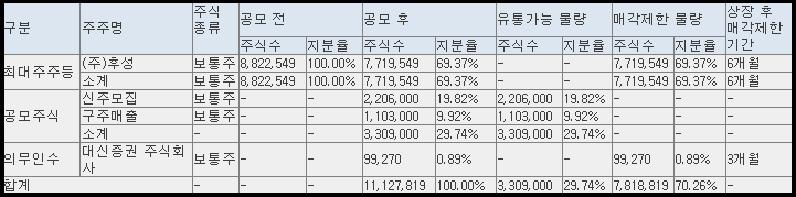 한텍 보호예수