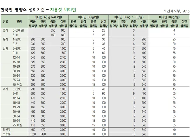 칼슘 하루 권장량