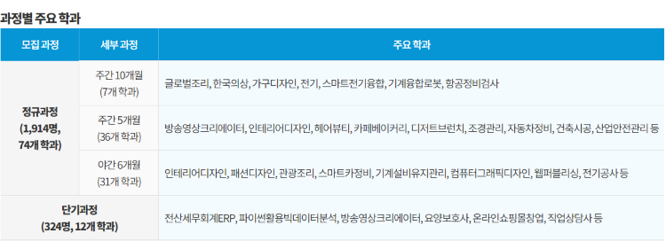 서울시 무료 직업교육 훈련생 모집 중 지금 신청하세요