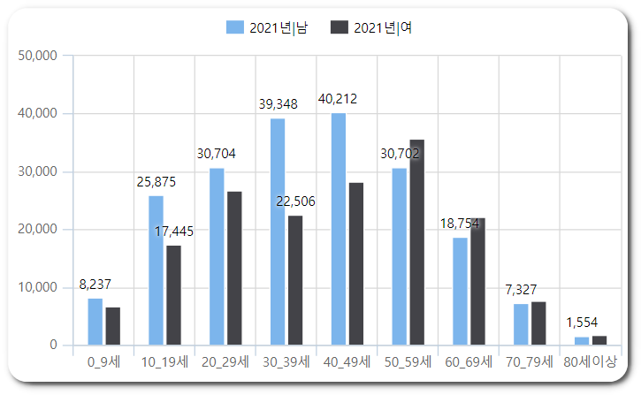 아킬레스건염 통계