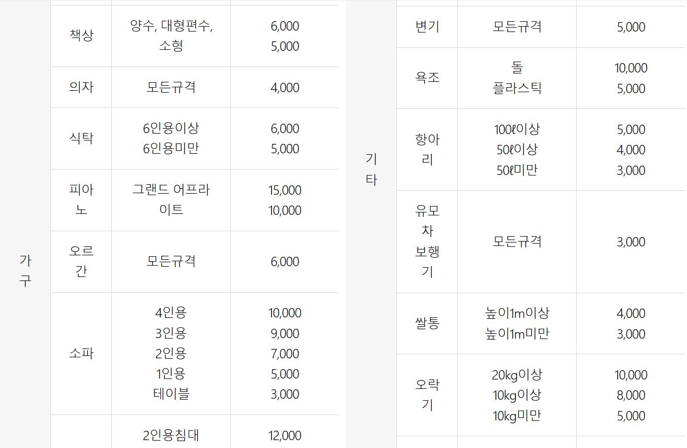 대형폐기물의 처리수수료