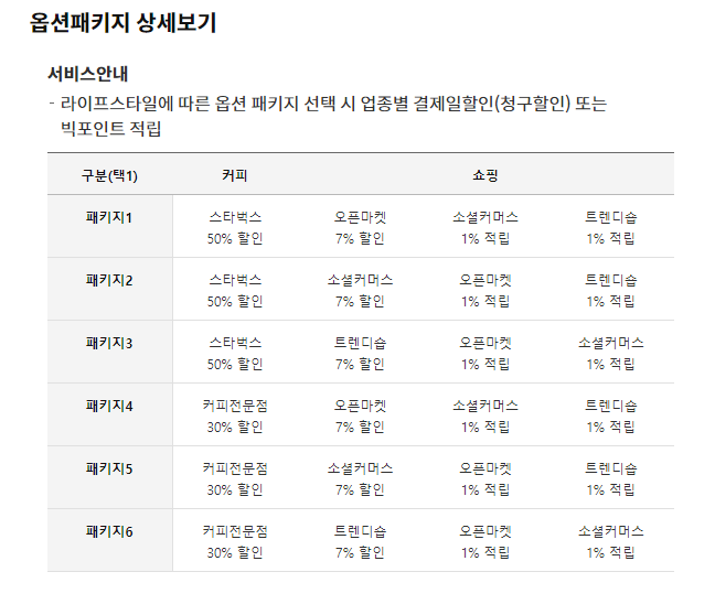 삼성카드 taptap O 혜택 2