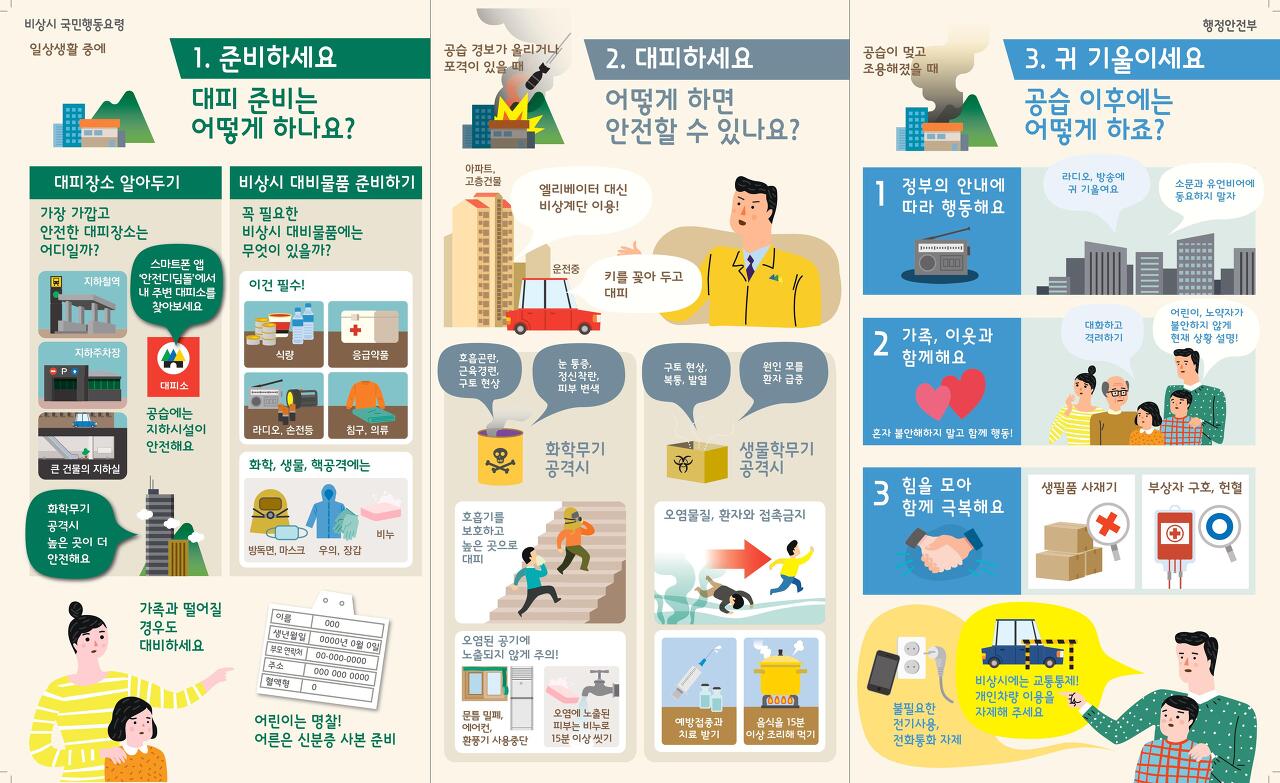 행정안전부 민방공 경보 시 국민행동요령