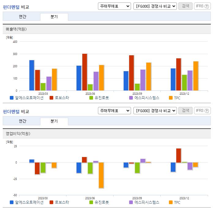 알에스오토메이션_업종분석