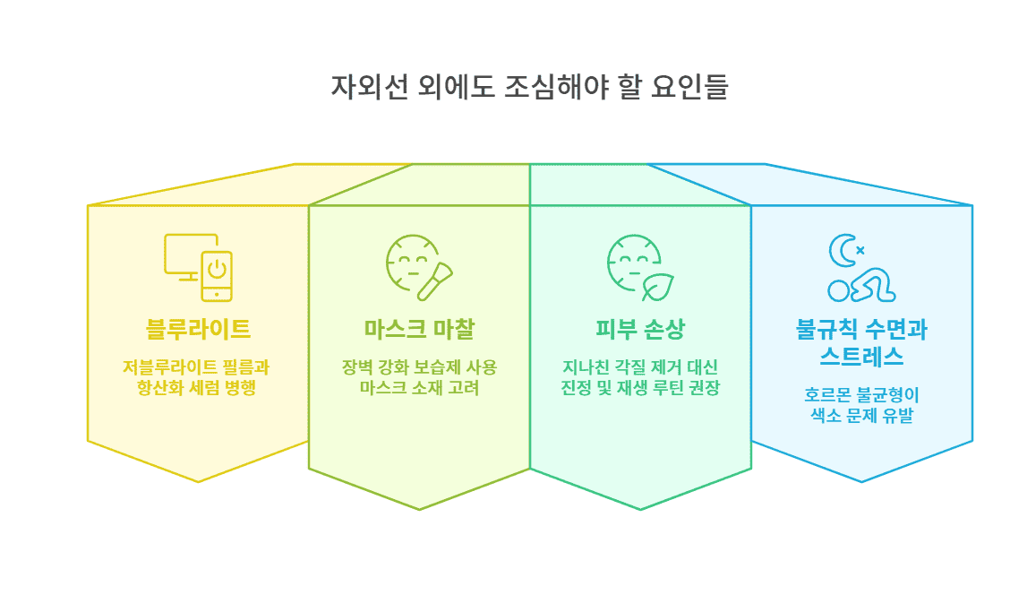 얼굴 흑자, 검버섯, 잡티 자외선 외에도 조심해야 할 요인들