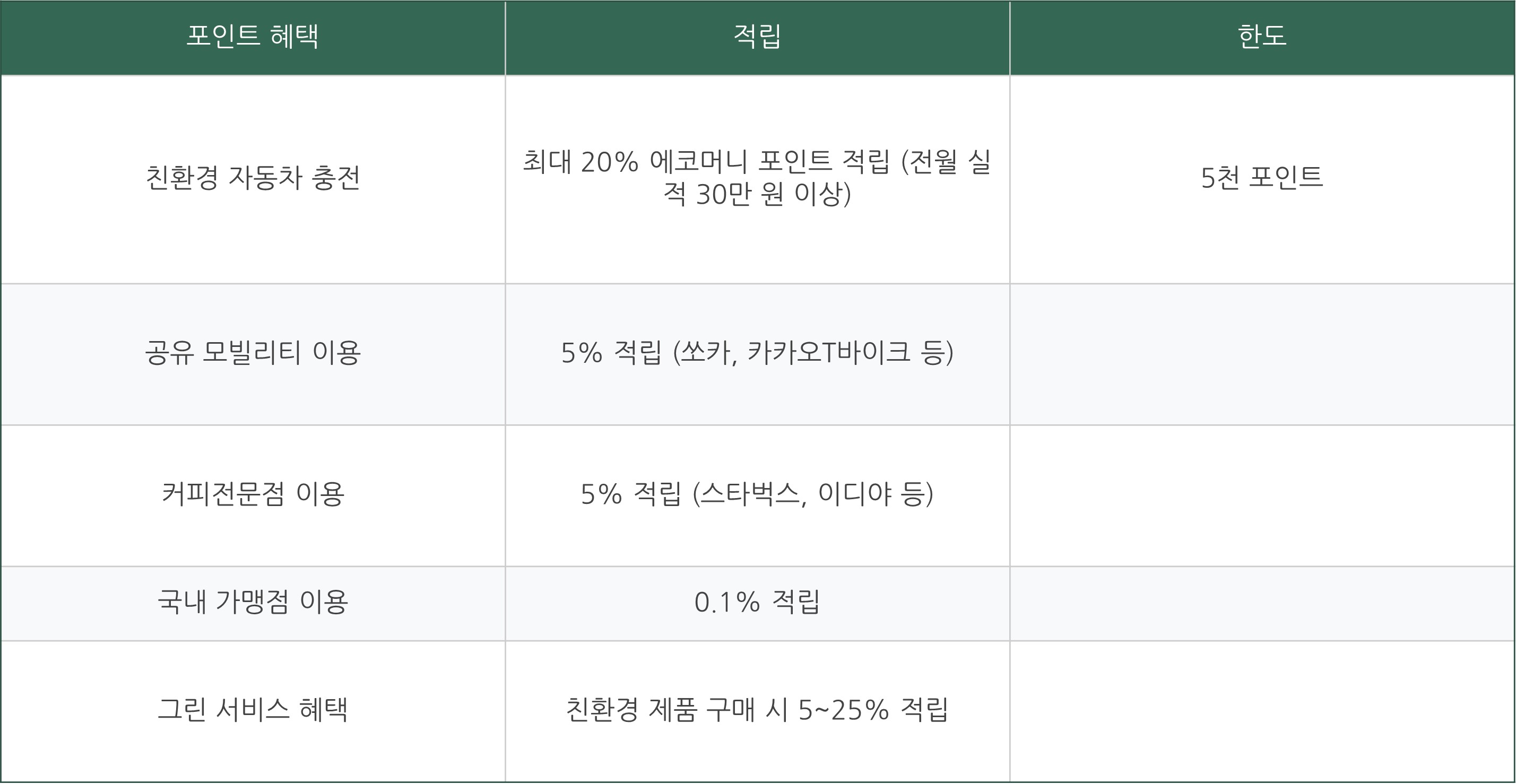 어디로든 그린카드 발급 혜택 정리
