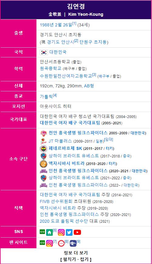 배구선수 김연경 프로필