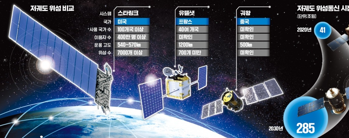 스타링크 관련주