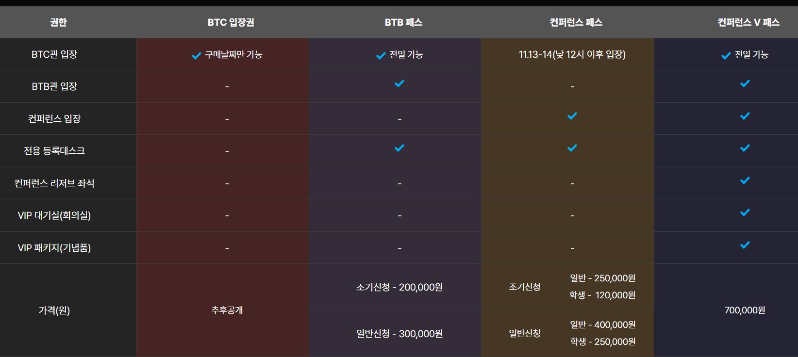 2025 지스타(G-STAR)