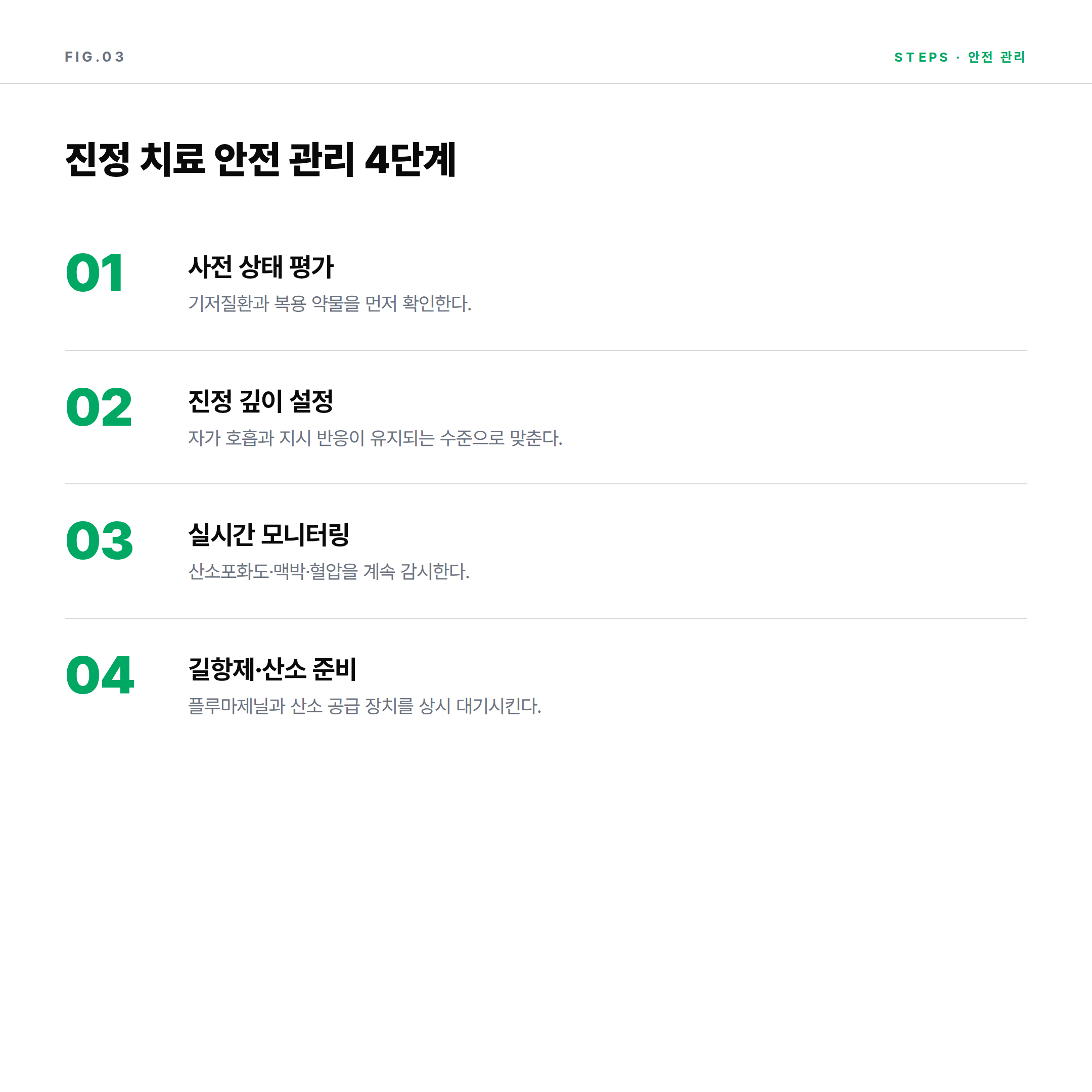 치과 진정 치료 안전 관리 4단계 사전평가 진정깊이 모니터링 길항제 카드