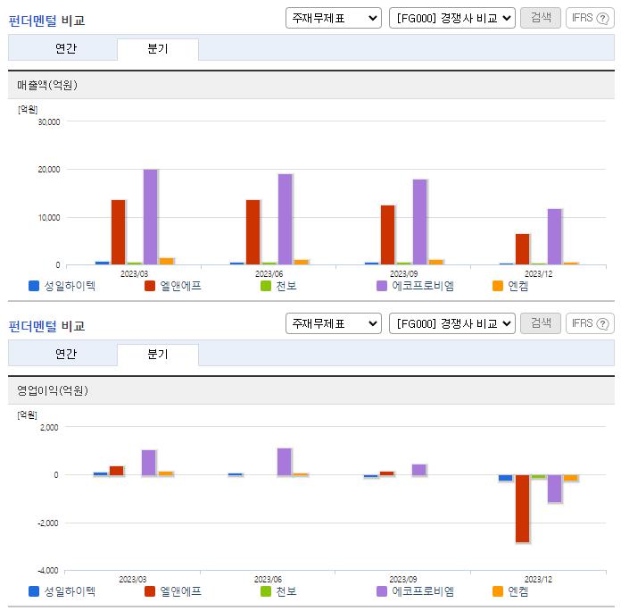 성일하이텍_업종분석