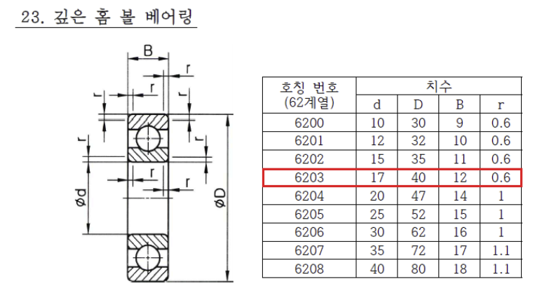 볼베어링-규격-찾기