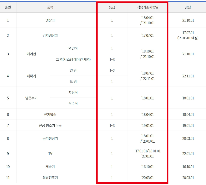 한전 고효율 가전제품 구매 환급