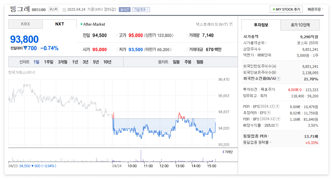 빙그레 주가 주식 전망