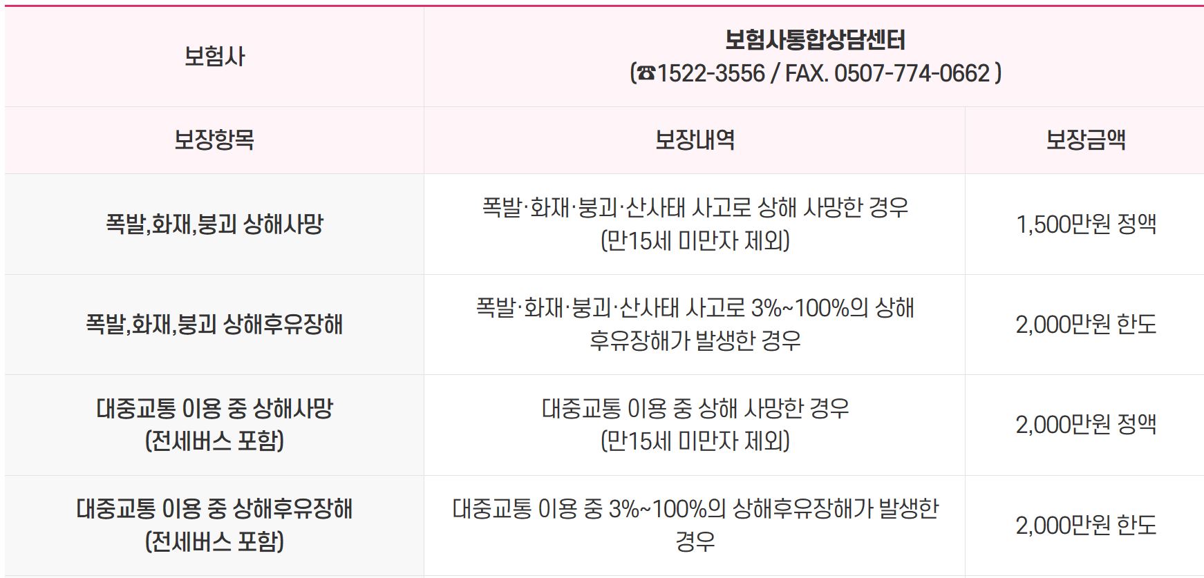 경산시 시민안전보험