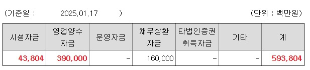 엘지씨엔에스 공모주