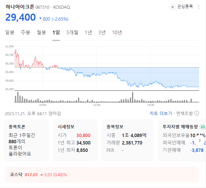 하나마이크론 주가