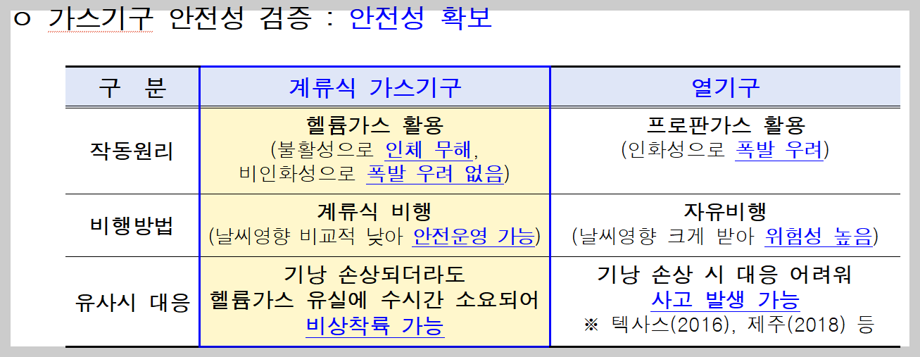서울달 여의도