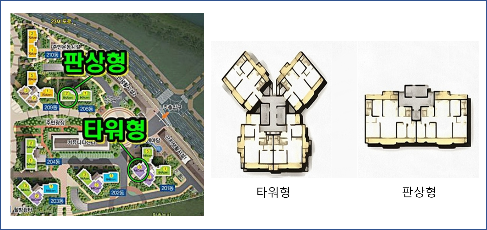 판상형, 타워형 아파트 구조