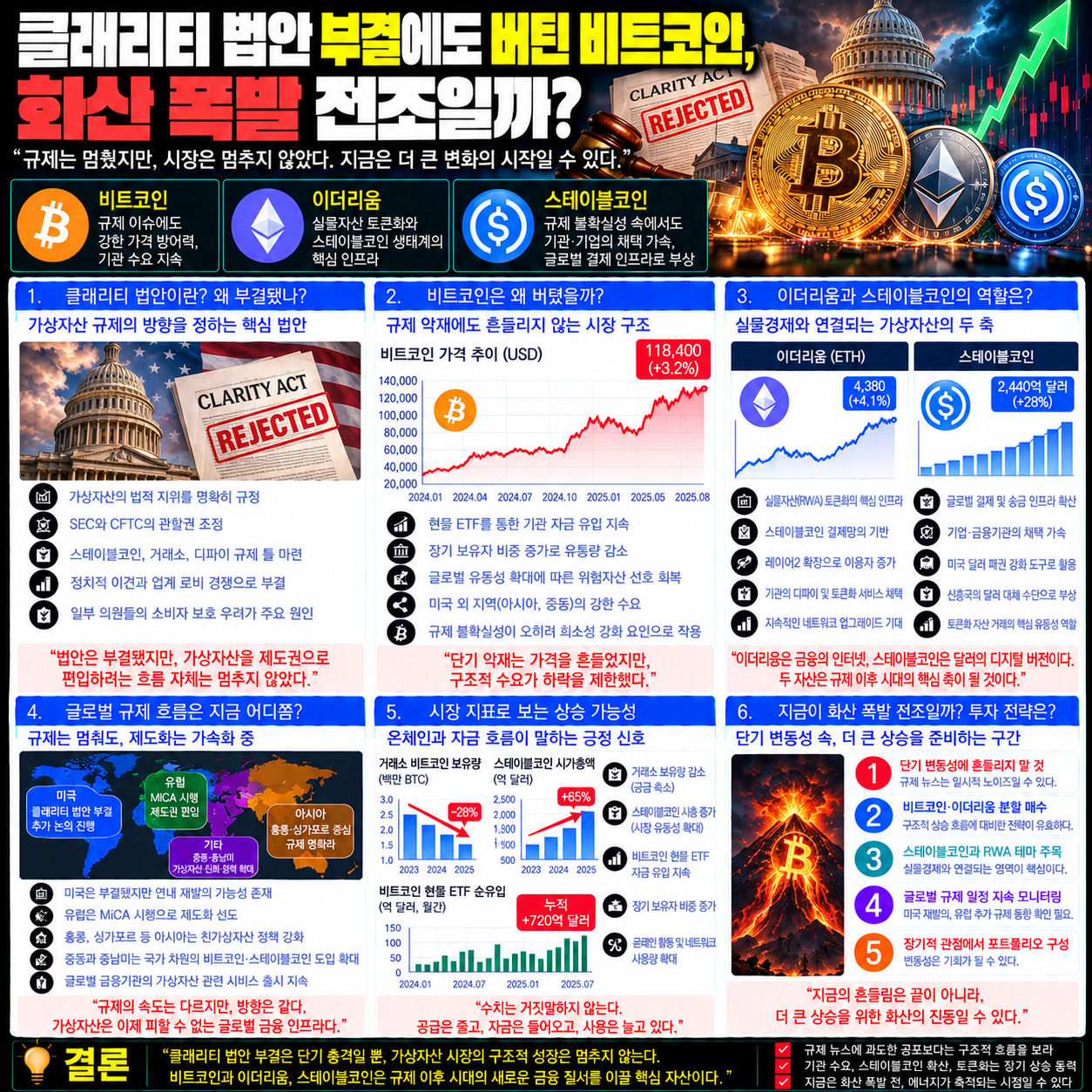 비트코인, 화산 폭발 전조일까