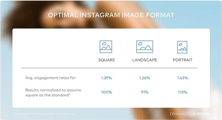 Dash Hudson 인스타그램 이미지 크기