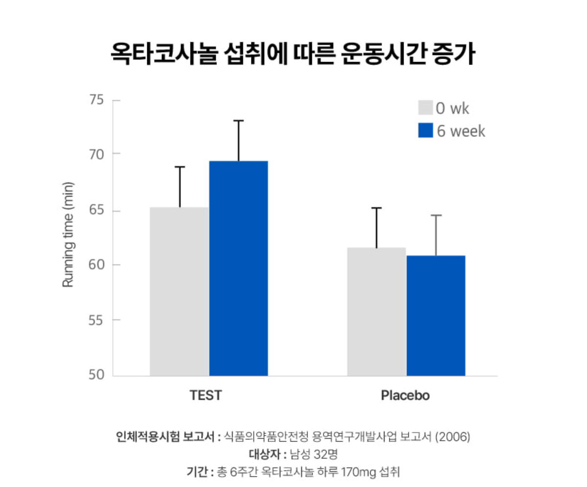 파란통 다이어트(맨올로지 컷) 원료