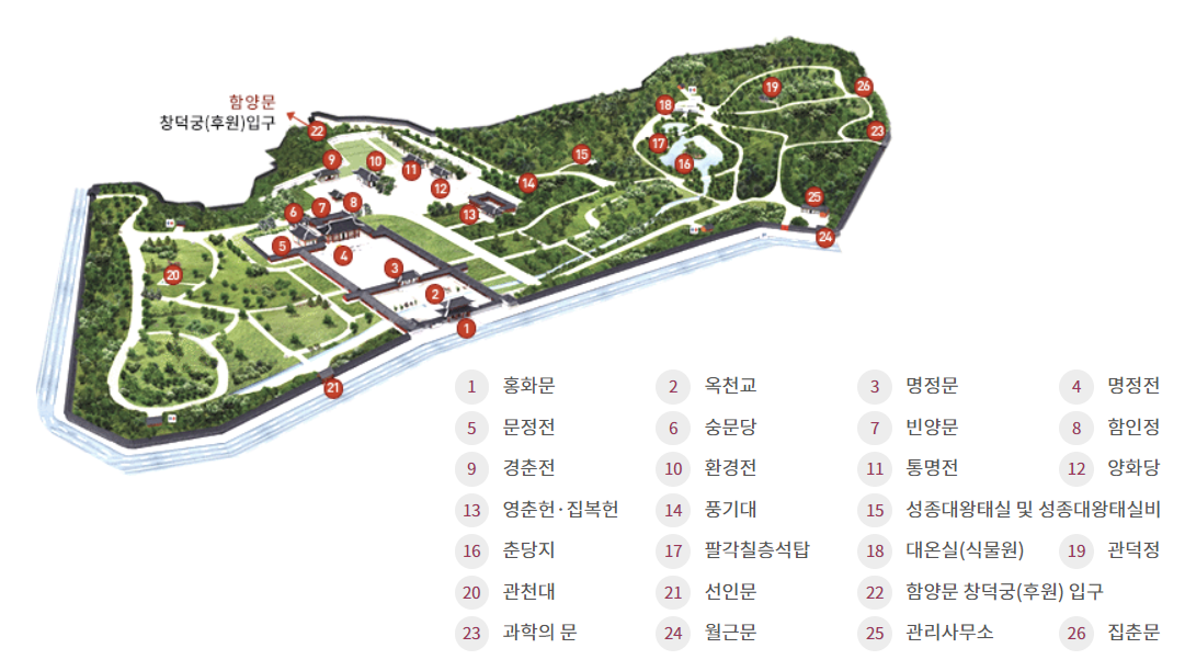 창경궁 배치도