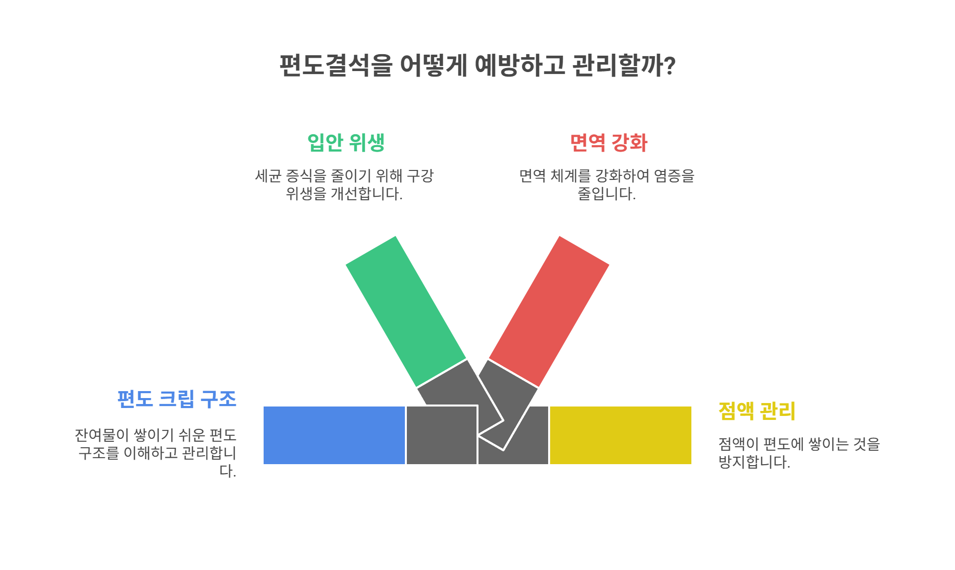 편도결석, 대체 왜 생기는 걸까?