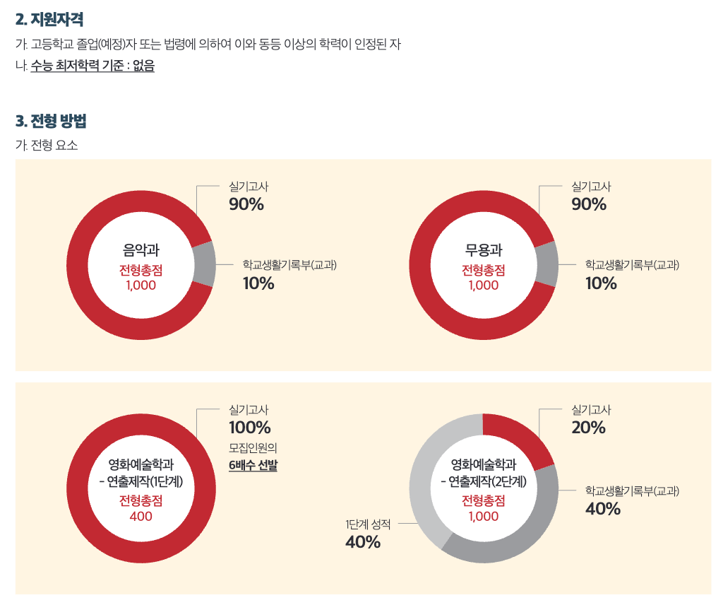 2025 세종대 실기우수자 수능최저