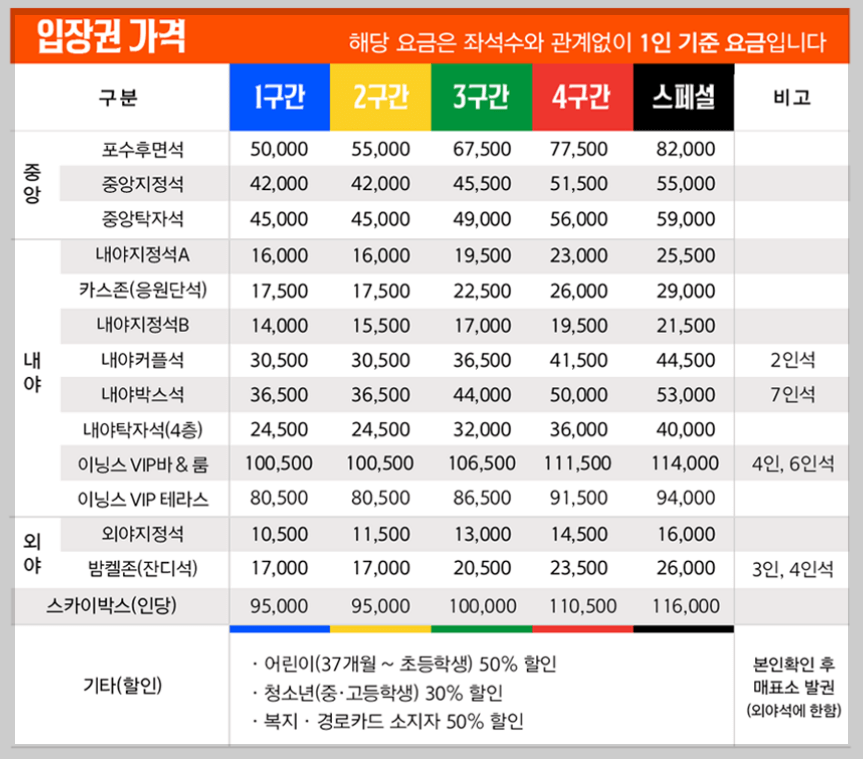 티켓 가격