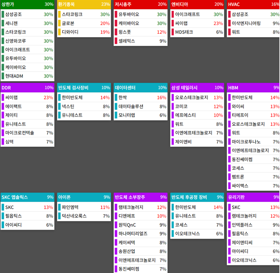 25.01.08(수) 금일 상승률Top30 시간외 단일가 특징주 및 내일이슈