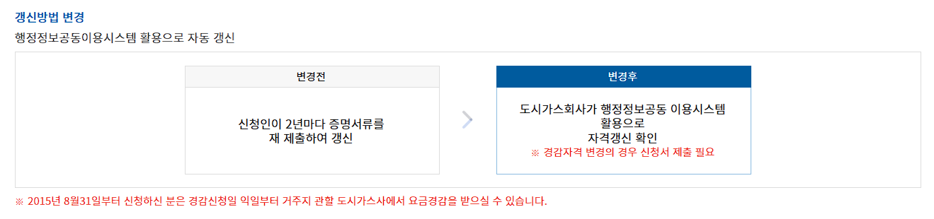 도시가스 요금 경감신청 대상 및 신청방법