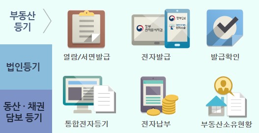 부동산 사이트 추천 투자 정보 (시세, 분양, 실거래가, 경매, 공매, 대출)