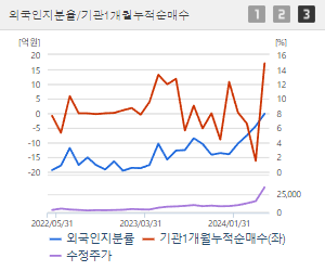 실리콘투 주가 전망 목표주가 배당금