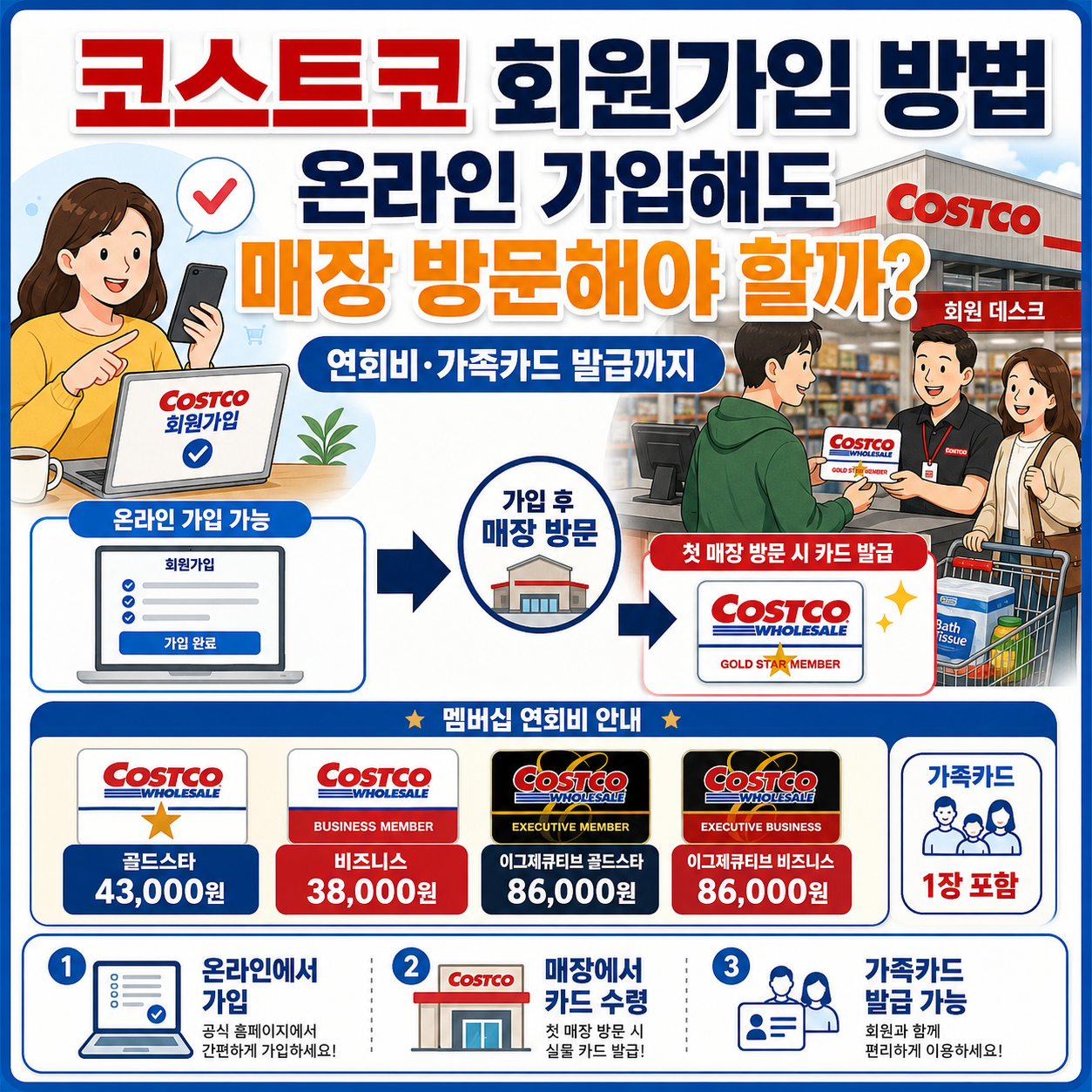 코스트코 회원가입 방법, 온라인 가입해도 매장 방문해야 할까? 연회비&middot;가족카드 발급까지