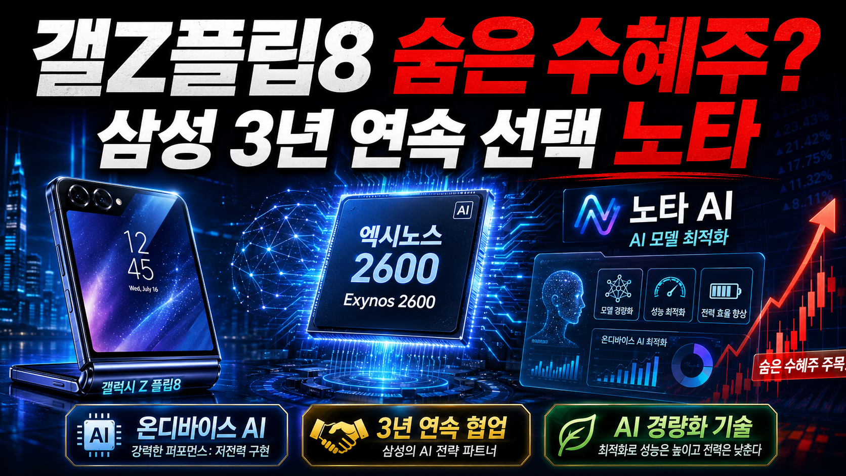 갤럭시 Z플립8 엑시노스 2600과 노타 AI 모델 최적화 기술의 온디바이스 AI 수혜 분석