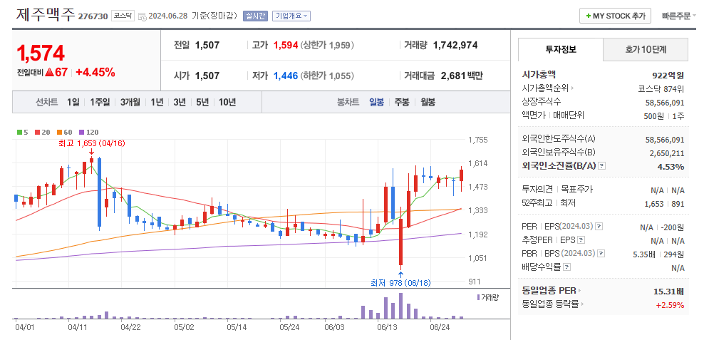 제주맥주 일봉차트