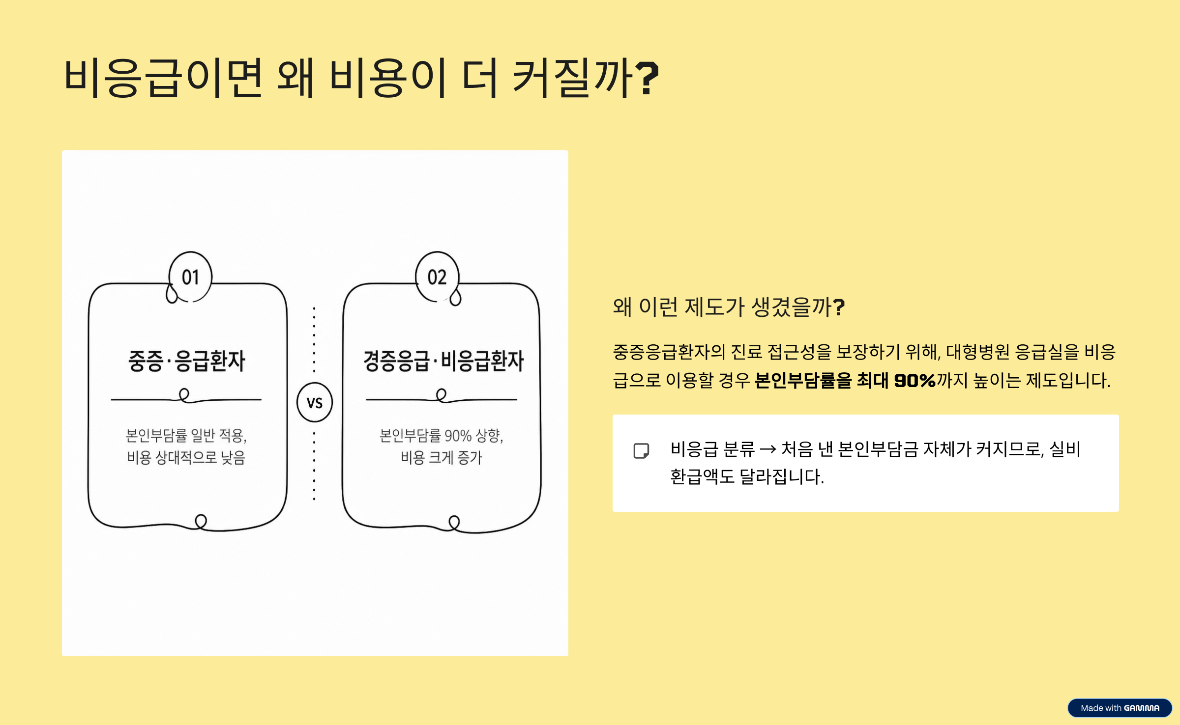 응급실 실비 청구