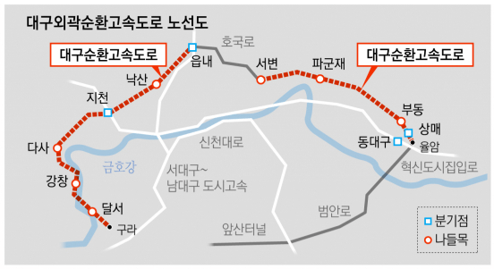 대구외곽순환고속도로