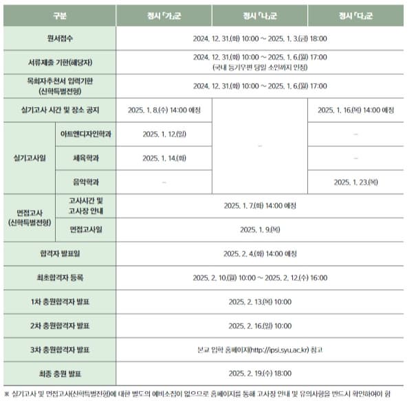 2025학년도 삼육대 정시 주요일정 표 이미지