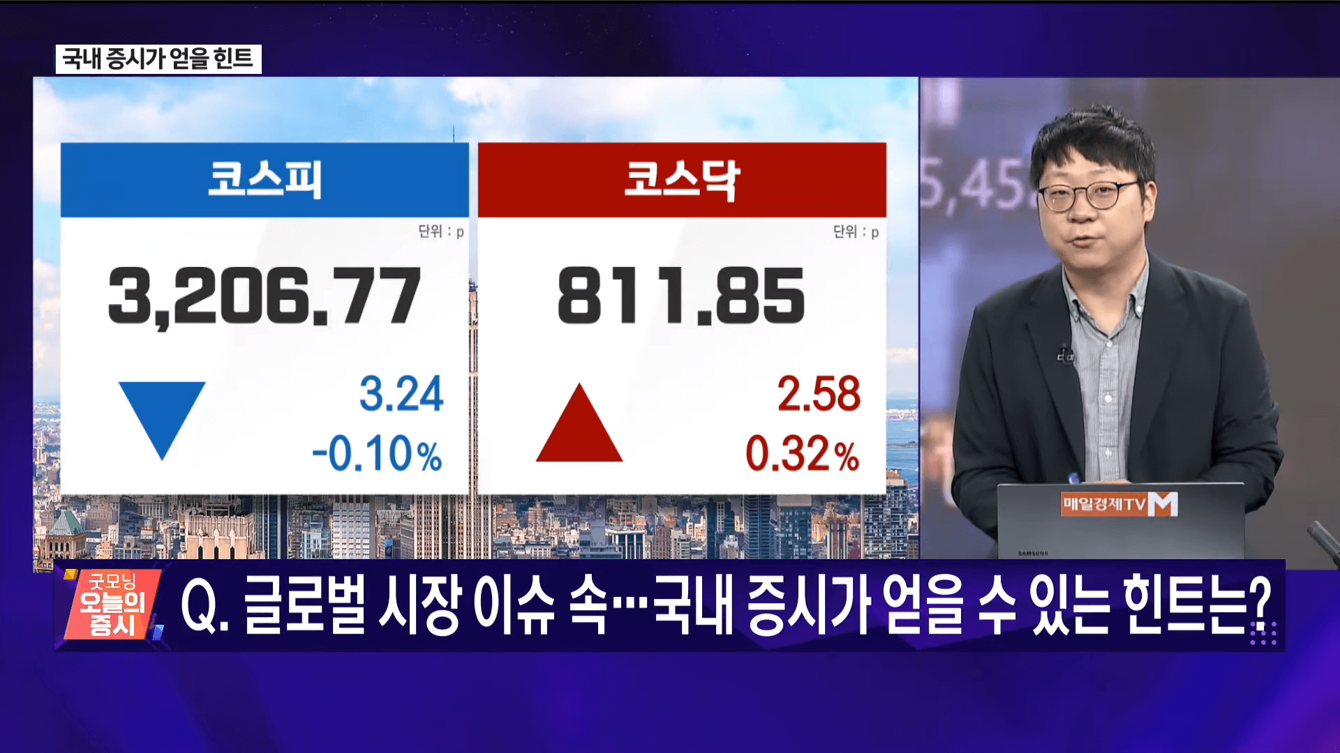 미국 CPI 발표