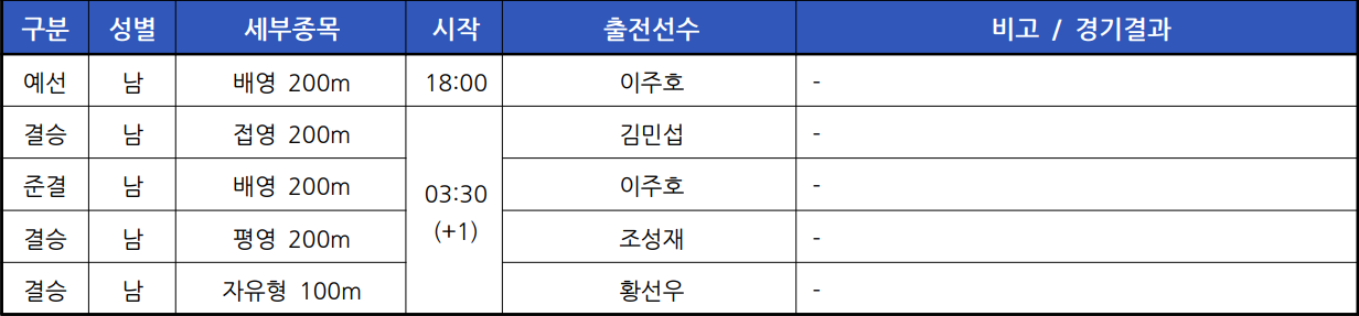 2024 파리 올림픽 수영 경기 일정