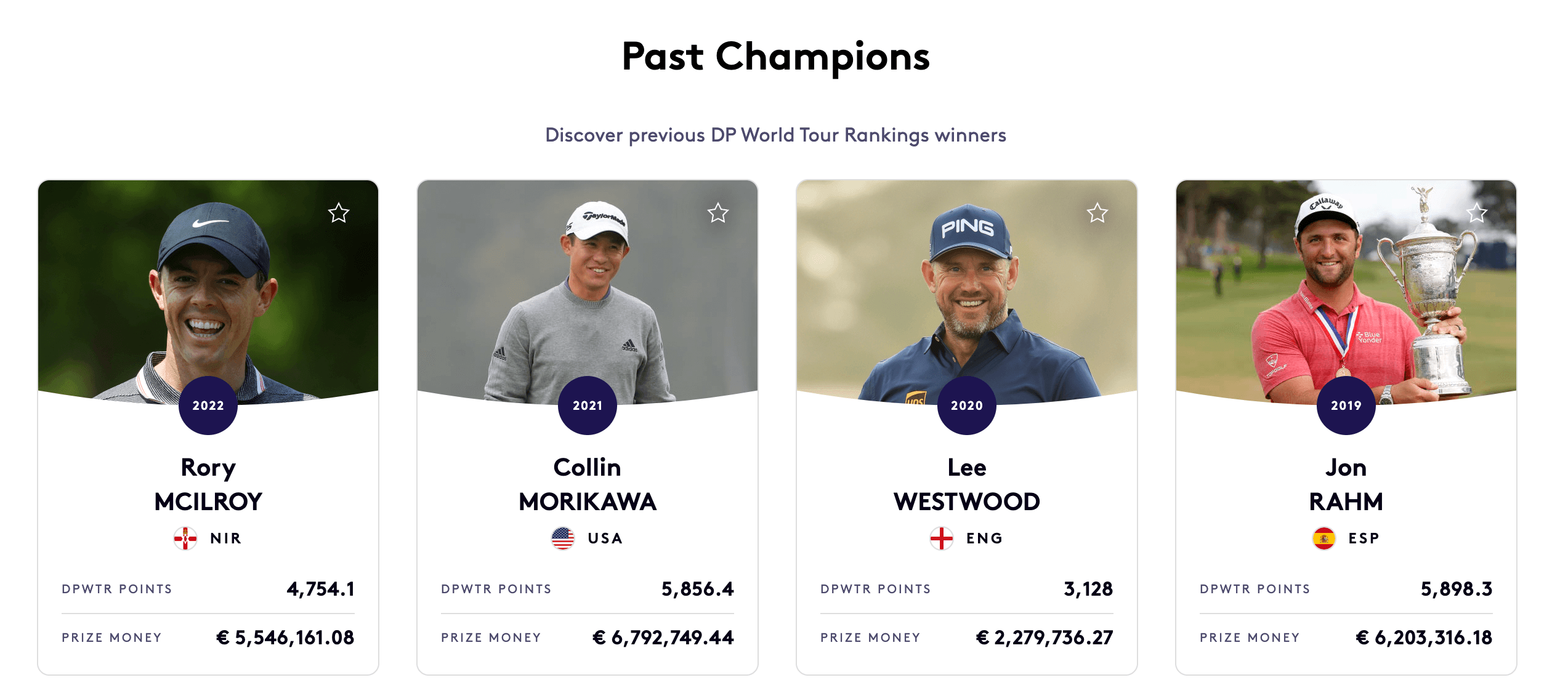 역대 포인트 랭킹 1위 수상자